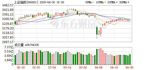 上阳网 光大策略：A股或震荡上行 关注三类资产