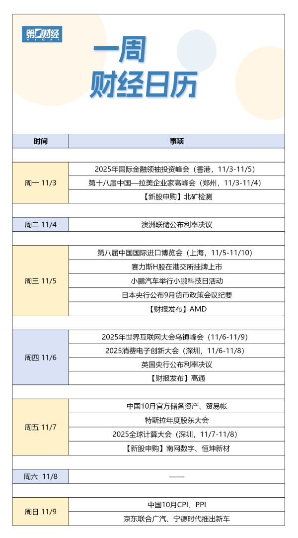 九龙配资 下周财经日历（11月3日-11月9日）